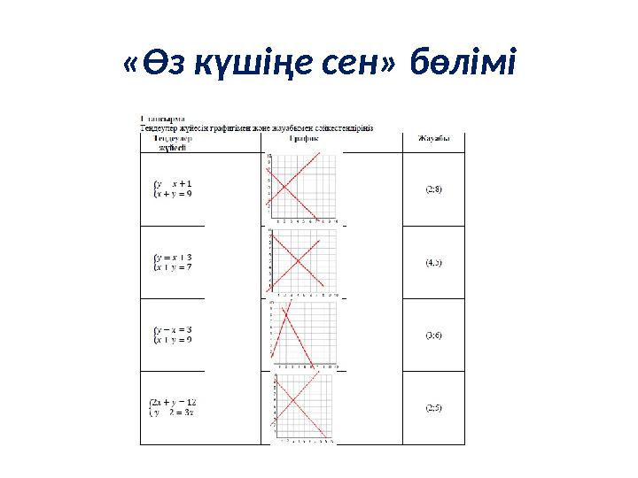 «Өз күшіңе сен» бөлімі