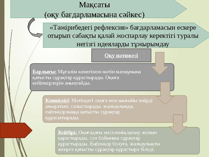 Мақсаты (оқу бағдарламасына сәйкес) Барлығы: Мұғалім көмегімен мәтін мазмұнына қатысты сұрақтар құрастырады. Оқи