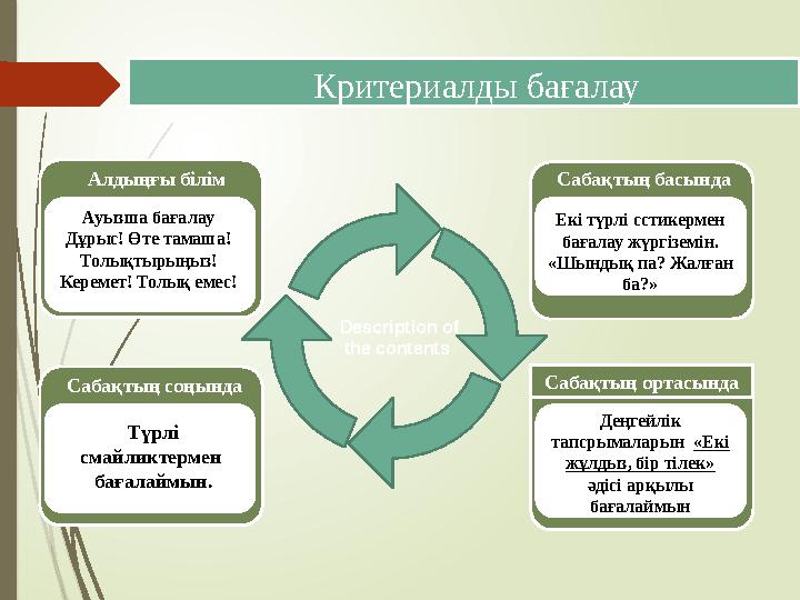 Критериалды бағалау Description of the contents Сабақтың соңында Алдыңғы білім Ауызша бағалау Дұрыс! Өте тама