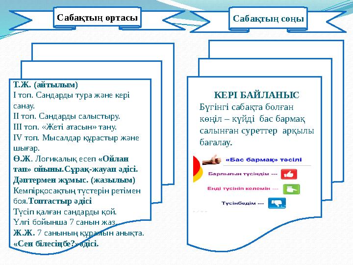 Т.Ж. (айтылым) І топ. Сандарды тура және кері санау. ІІ топ. Сандарды салыстыру. ІІІ топ. «Жеті атасын» тану. ІV топ. Мы