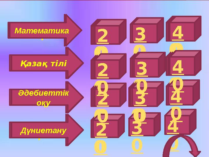 3 0 2 0 3 0 4 0 3 0 2 0 3 0 2 0 4 0 4 0 2 0 3 0 4 0 Физ-мат- инф Қазақ тілі, әдебиеті Орыс тілі, әдебиеті Геграфия, тарих