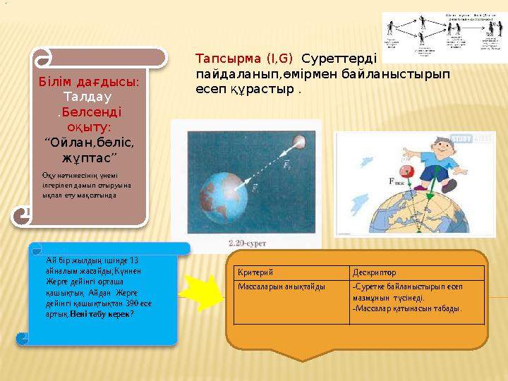 Білім дағдысы: Талдау .Белсенді оқыту: “Ойлан,бөліс, жұптас” Тапсырма (I,G) Суреттерді пайдаланып,өмірмен байланыстырып