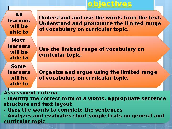 Lesson objectives All learners will be able to Understand and use the words from