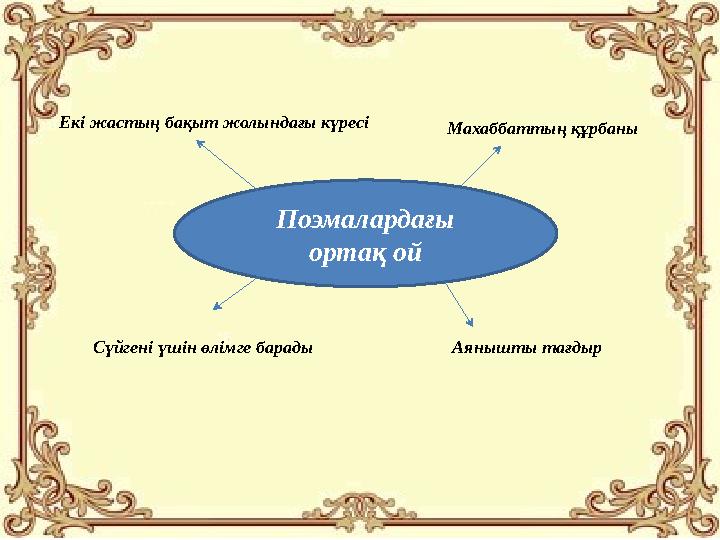 Поэмалардағы ортақ ой Екі жастың бақыт жолындағы күресі Махаббаттың құрбаны Аянышты тағдырСүйгені үшін өлімге барады