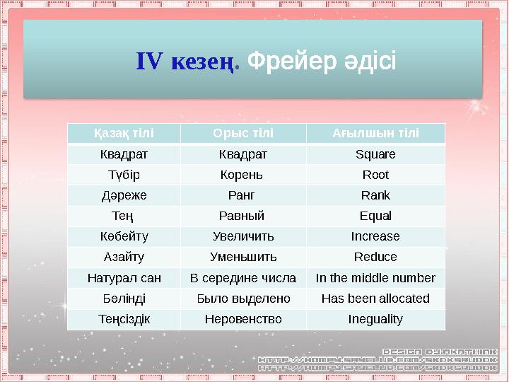 І V кезең . Фрейер әдісі Қазақ тілі Орыс тілі Ағылшын тілі Квадрат Квадрат Square Түбір Корень Root Дәреже Ранг Rank Тең Ра