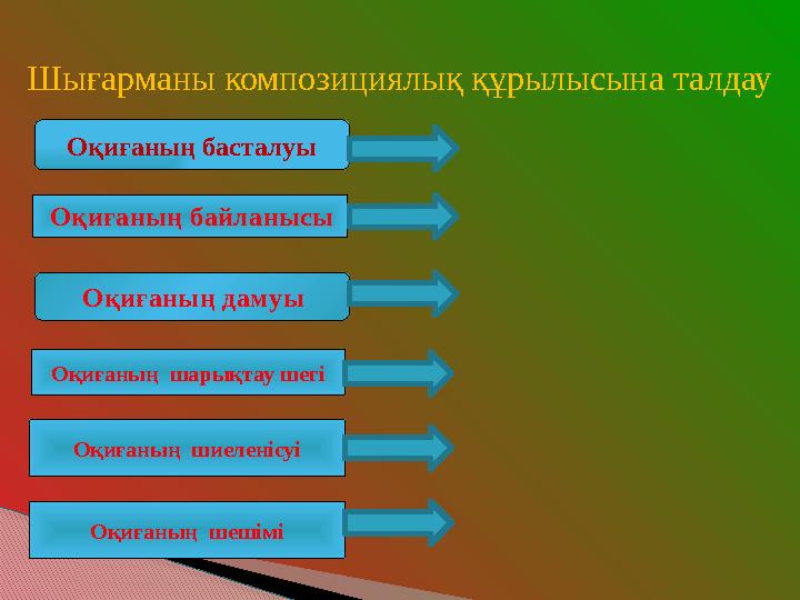 Оқиғаның басталуы Шығарманы композициялық құрылысына талдау Оқиғаның шарықтау шегі Оқиғаның байланысы Оқиғаның да