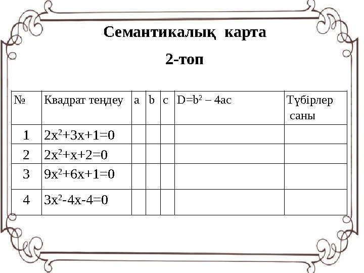 Семантикалық карта 2-топ № Квадрат теңдеу а b с D=b 2 – 4ac Түбірлер саны 1 2x 2 +3 х +1=0 2 2x 2 + х +2=0 3 9x 2 +6 х +1=