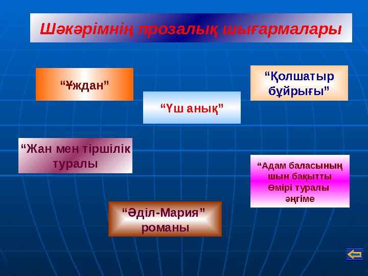 Шәкәрімнің прозалық шығармалары “Ұждан” “Жан мен тіршілік туралы “Үш анық” “Адам баласының шын бақытты Өмірі туралы әңгіме “Қол