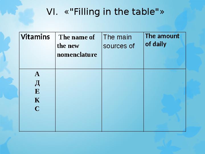 VI. «"Filling in the table"» Vitamins The name of the new nomenclature The main sources of The amount of daily А Д Е К С