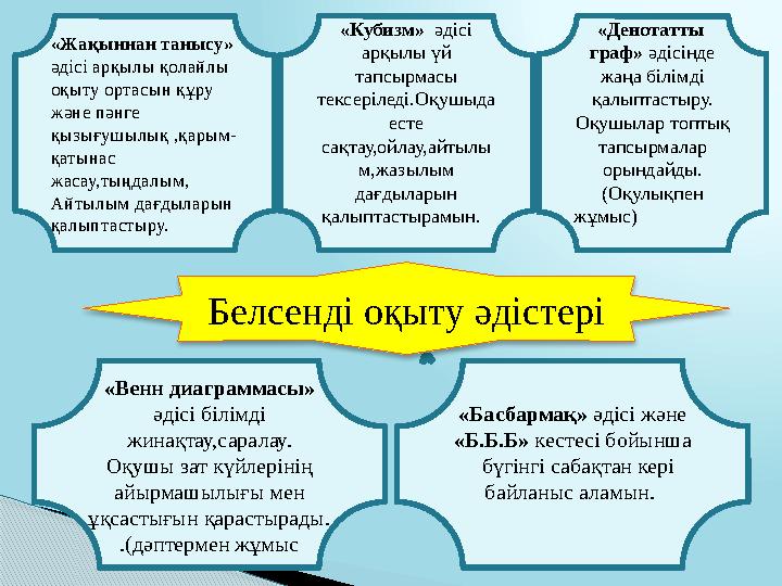 «Денотатты граф» әдісінде жаңа білімді қалыптастыру. Оқушылар топтық тапсырмалар орындайды. (Оқулықпен жұмыс)