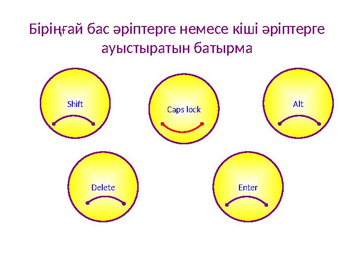 Біріңғай бас әріптерге немесе кіші әріптерге ауыстыратын батырма Shift Alt Delete Enter Caps lock