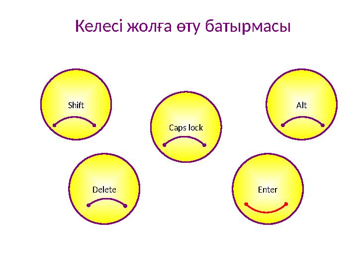 Келесі жолға өту батырмасы Enter Shift Alt Delete Caps lock