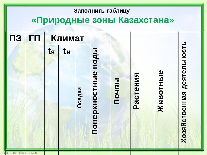 Заполнить таблицу «Природные зоны Казахстана» ПЗГПКлимат П о в е р х н о с т н ы е в о д ы П о ч в ы Р а с т е н и я Ж и в о