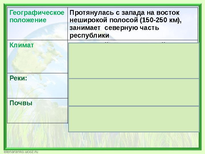 Географическое положение Протянулась с запада на восток неширокой полосой (150-250 км), занимает северную часть республики