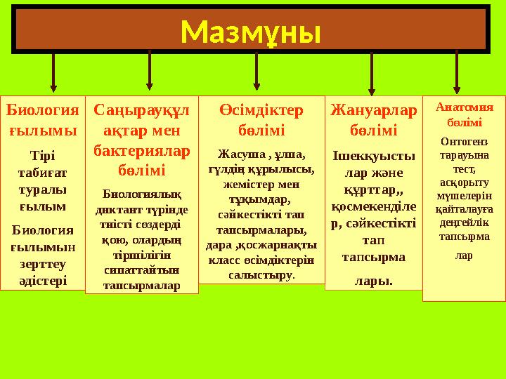 Мазмұны Биология ғылымы Тірі табиғат туралы ғылым Биология ғылымын зерттеу әдістері Жануарлар бөлімі Ішекқуысты лар және