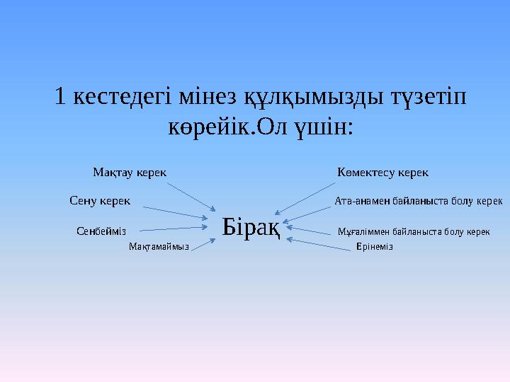 1 кестедегі мінез құлқымызды түзетіп көрейік.Ол үшін: