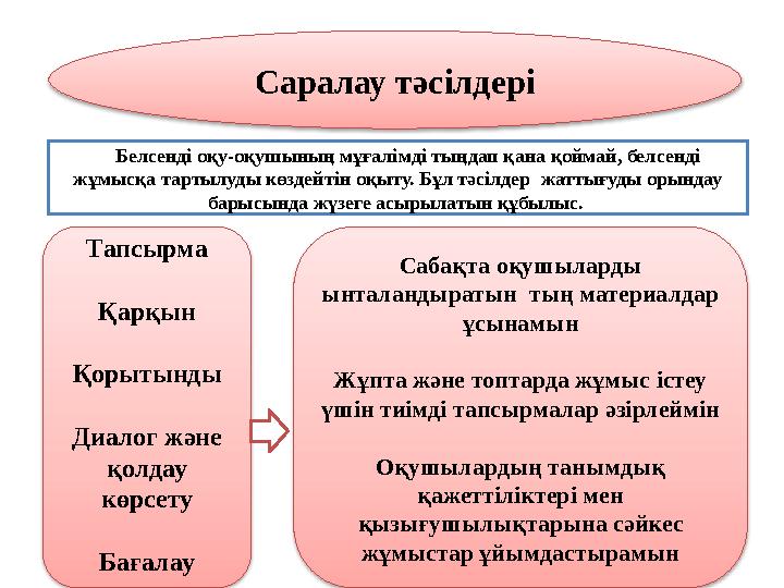 Саралау тәсілдері Белсенді оқу-оқушының мұғалімді тыңдап қана қоймай, белсенді жұмысқа тартылуды көздейтін оқыту. Бұл тәсі