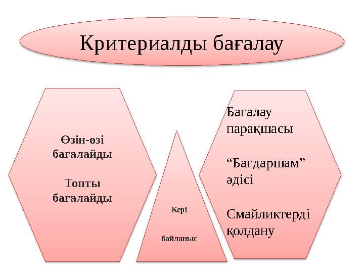 Өзін-өзі бағалайды Топты бағалайды Бағалау парақшасы “Бағдаршам” әдісі Смайликтерді қолдану Кері байланыc Критериалды