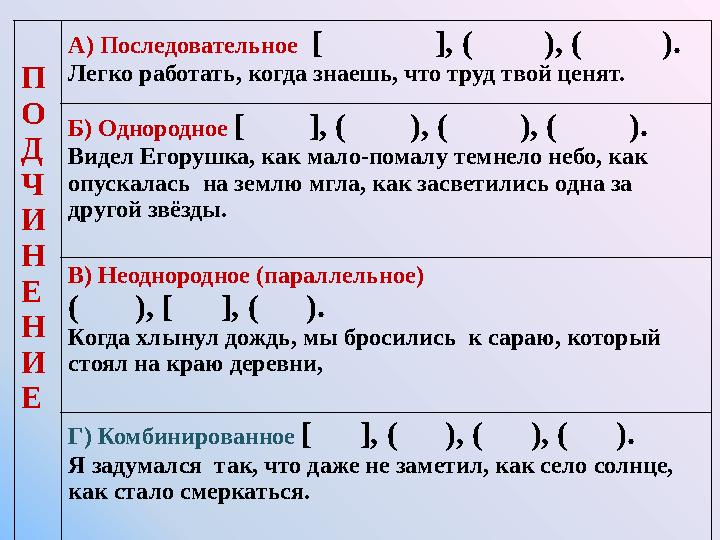 П О Д Ч И Н Е Н И Е А) Последовательное [ ], ( ), ( ). Легко работать, когда знаешь, что труд тво