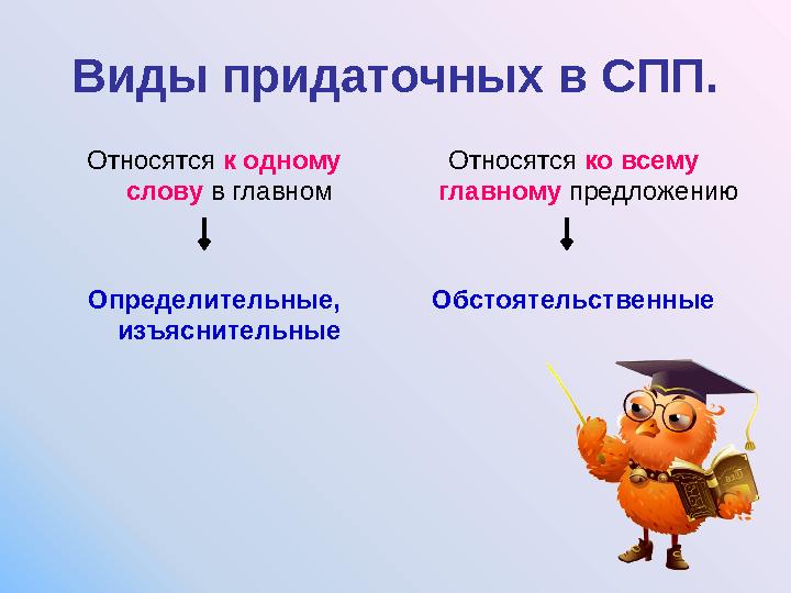 Виды придаточных в СПП. Относятся к одному слову в главном Относятся ко всему главному предложению Определительные, изъясните