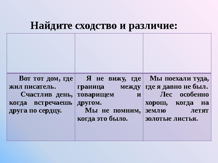 Вот тот дом, где жил писатель. Счастлив день, когда встречаешь друга по сердцу. Я не вижу, где граница между това