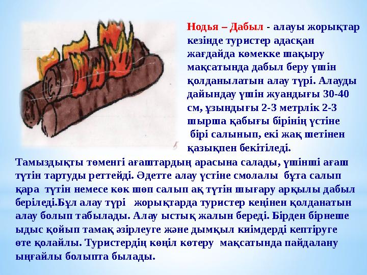 Тамыздықты төменгі ағаштардың арасына салады, үшінші ағаш түтін тартуды реттейді. Әдетте алау үстіне смолалы бұта салып қара т