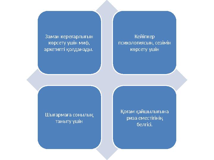 Заман кереғарлығын көрсету үшін миф, архетипті қолданады. Кейіпкер психологиясын, сезімін көрсету үшін Шығармаға сонылық т