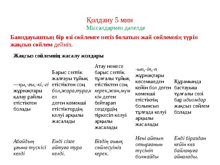 Қолдану 5 мин Мысалдармен дәлелде Жақсыз сөйлемнің жасалу жолдары —қы,-ғы,-кі,-гі жұрнақтары қалау райлы етістіктен болады Б