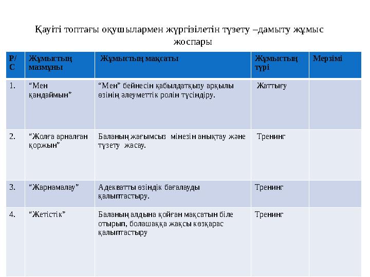 Қауіті топтағы оқушылармен жүргізілетін түзету –дамыту жұмыс жоспары