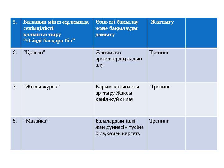 5.Баланың мінез-құлқында сенімділікті қалыптастыру “Өзіңді басқара біл” Өзін-өзі бақылау және бақылауды дамыту Жаттығу 6.“Қ