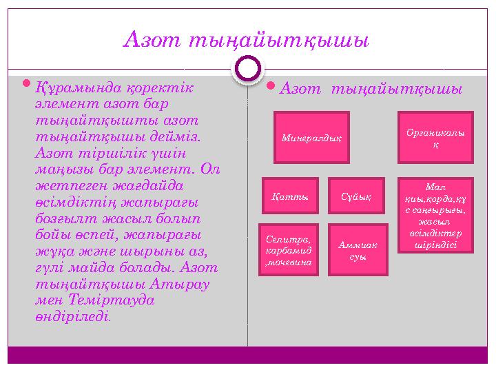 Азот тыңайытқышы  Құрамында қоректік элемент азот бар тыңайтқышты азот тыңайтқышы дейміз. Азот тіршілік үшін маңызы бар