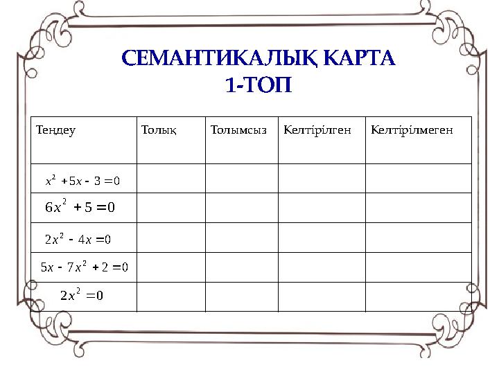 СЕМАНТИКАЛЫҚ КАРТА 1-ТОП Теңдеу Толық Толымсыз Келтірілген Келтірілмеген 0 3 5 2    х х 0 5 6 2   х 0 4 2 2