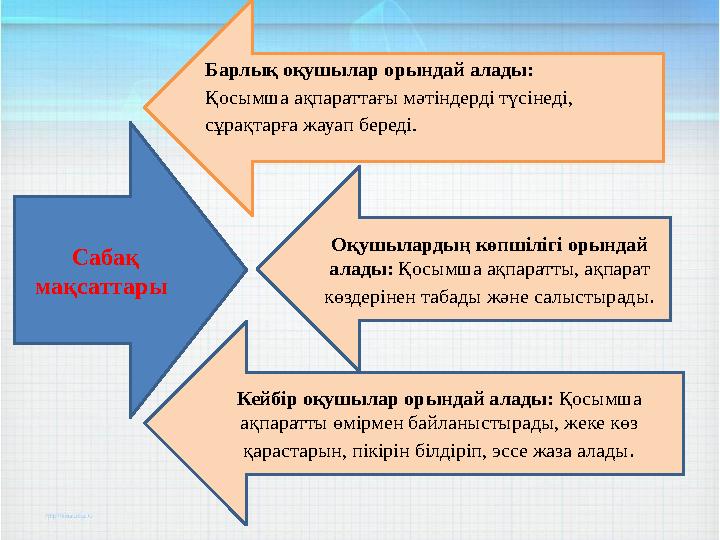 • Барлық оқушылар орындай алады