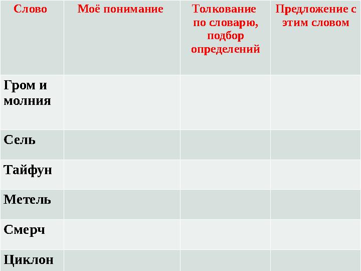 Слово Моё понимание Толкование по словарю, подбор определений Предложение с этим словом Гром и молния Сель Тайфун Метель