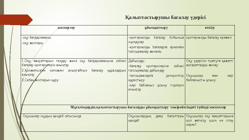 Қалыптастырушы бағалау үдерісі