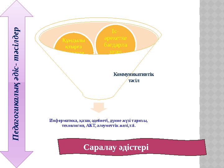 Информатика, қазақ әдебиеті, дүние жүзі тарихы, технология, АКТ, әлеуметтік желі,т.б. Құндылы қтырға бағдарла нған тәсіл Іс-