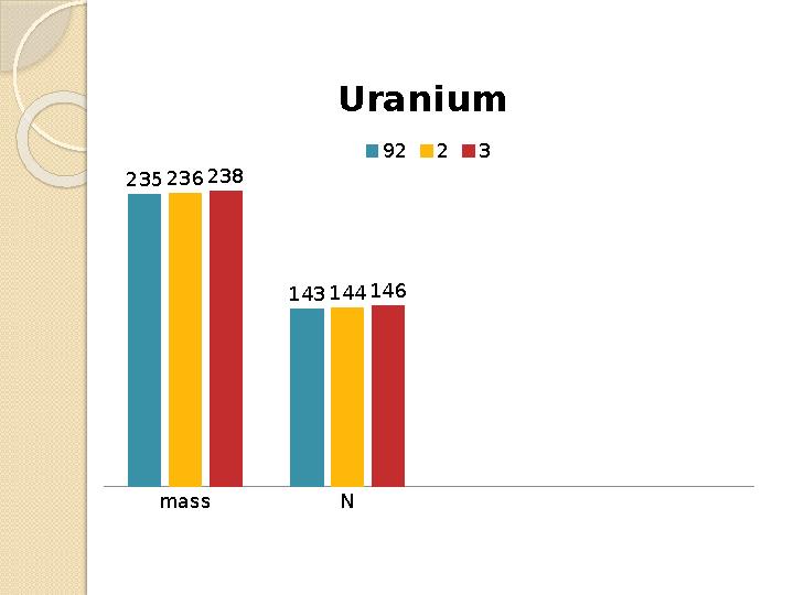 mass N 235 143 236 144 238 146 Uranium 9223