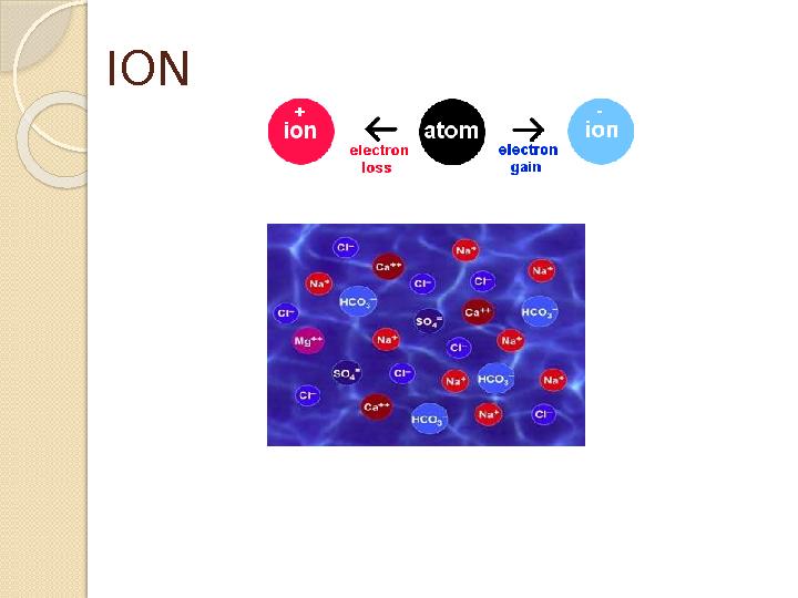 ION