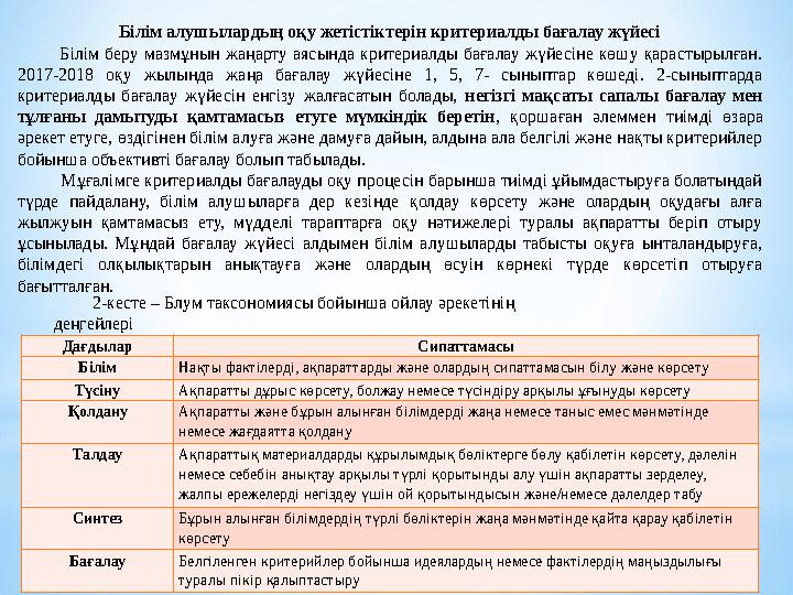 Білім алушылардың оқу жетістіктерін критериалды бағалау жүйесі Білім беру мазмұнын жаңарту аясында критериалды бағалау ж