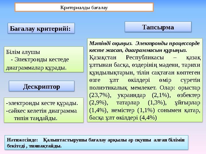 Критериалды бағалау Білім алушы - Электронды кестеде диаграммалар құрады. Бағалау критерийі: Мәтінді оқыңыз. Электронд