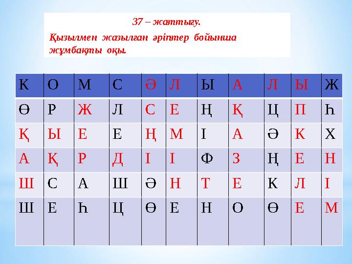 37 – жаттығу. Қызылмен жазылған әріптер бойынша жұмбақты оқы. КОМСӘЛЫАЛЫЖ ӨРЖЛСЕҢҚЦПҺ ҚЫЕЕҢМІАӘКХ АҚРДІІФЗҢЕН ШСАШӘНТЕКЛІ