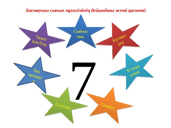 Бастауыш сынып мұғалімінің бойындағы жеті қасиеті: 7 Талап қоя білу С ендіру С әттілік Таң қалды р у Күлімсі реу Ұста