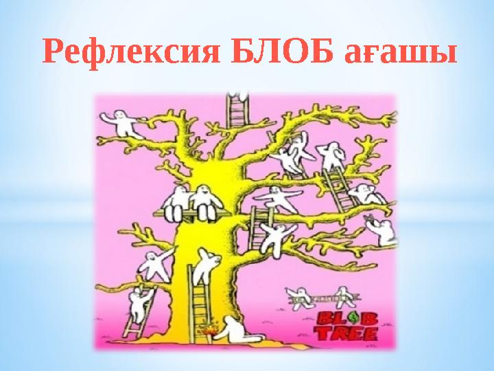Рефлексия БЛОБ ағашы