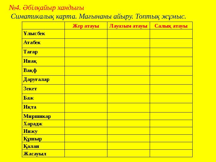 №4. Әбілқайыр хандығы Симатикалық карта. Мағынаны айыру. Топтық жұмыс.