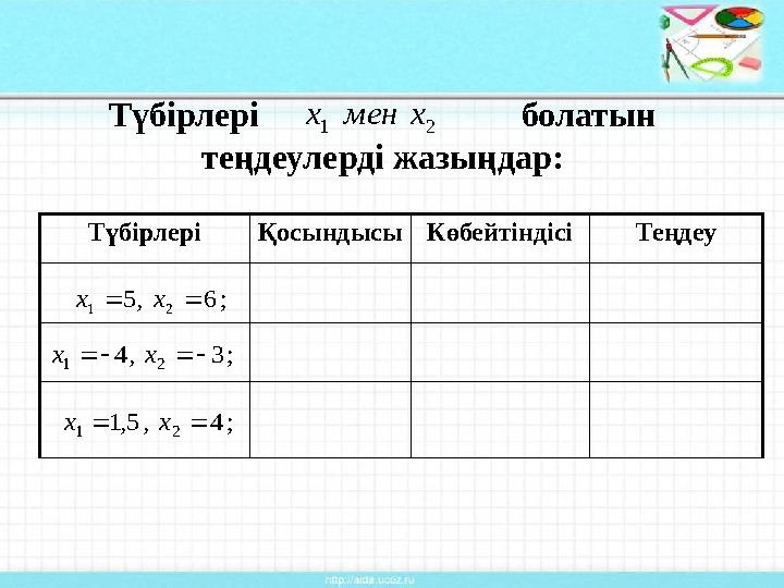 Түбірлері болатын теңдеулерді жазыңдар: 21 хменх ТүбірлеріҚосындысыКөбейтіндісіТеңдеу ;6,5 21 хх