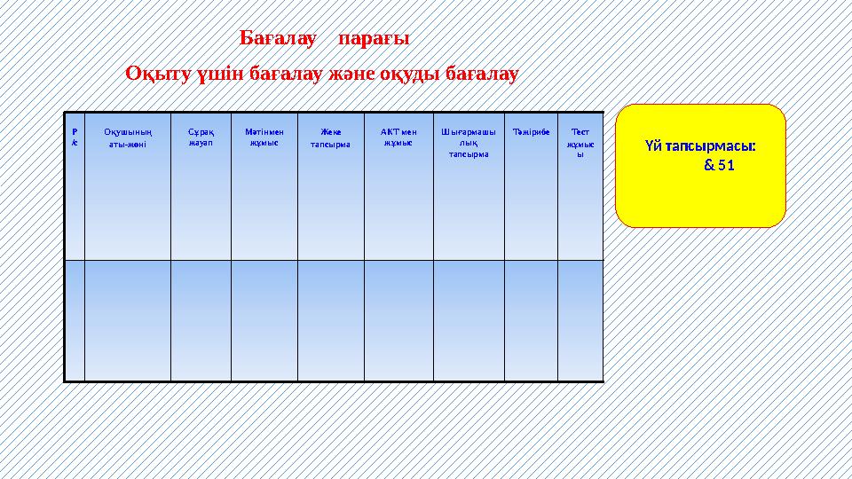 Бағалау парағы Оқыту үшін бағалау және оқуды бағалау Р /с Оқушының аты-жөні Сұрақ жауап Мәтінмен жұмыс Жеке тапсырма АКТ м
