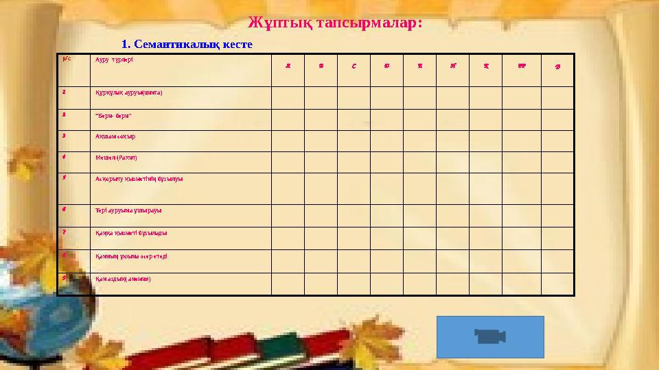 р/с Ауру түрлері А В С Д Е Н К РР В 1 Құрқұлақ ауруы(цинга) 2 “Бери- бери” 3 Ақшам соқыр 4 Мешел (Рахит) 5 Асқорыту қызметінің
