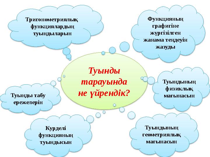 Туынды тарауында не үйрендік? Функцияның графигіне жүргізілген жанама теңдеуін жазуды Туындының физиклық мағынасын Ту