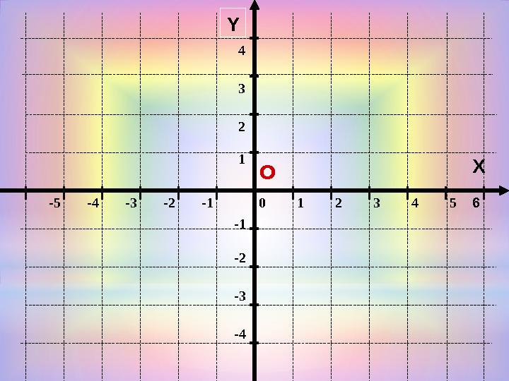 0 1 2 3 4 5-5-4-3-2-1 -1 -2 -3 -4 1 2 3 4 Y О X 6