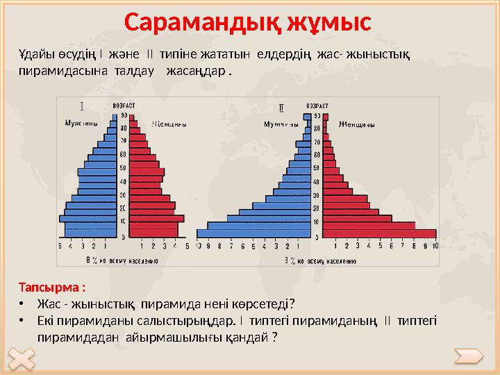 Сарамандық жұмыс Ұдайы өсудің І және ІІ типіне жататын елдердің жас- жыныстық пирамидасына талдау жасаңдар . Тапсыр